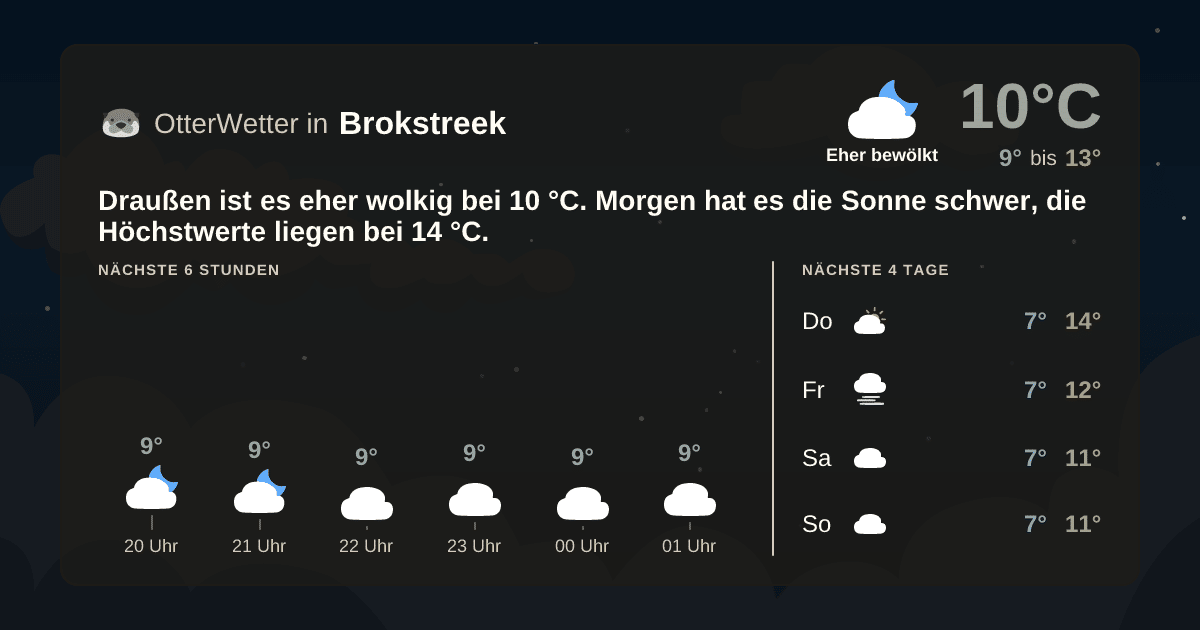 OtterWetter-Widget Brokstreek