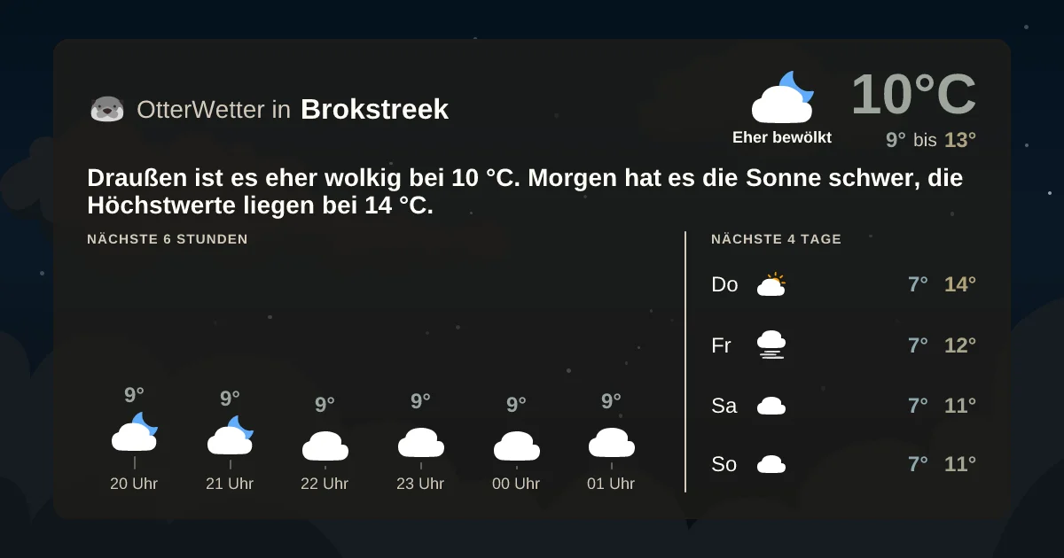 Wetter-Widget-Vorschau mit Vorhersagedaten für Brokstreek