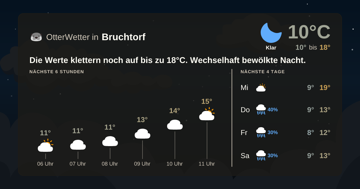 OtterWetter-Widget Bruchtorf