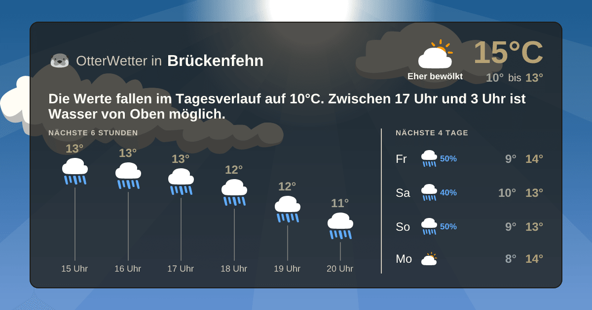 OtterWetter-Widget Brückenfehn