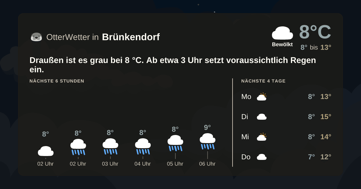 OtterWetter-Widget Brünkendorf