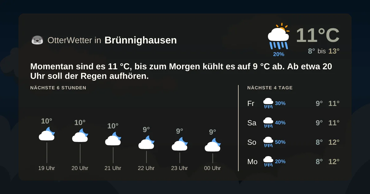 Widget-Vorschau für Brünnighausen Wetter-Widget-Vorschau mit Vorhersagedaten für Brünnighausen