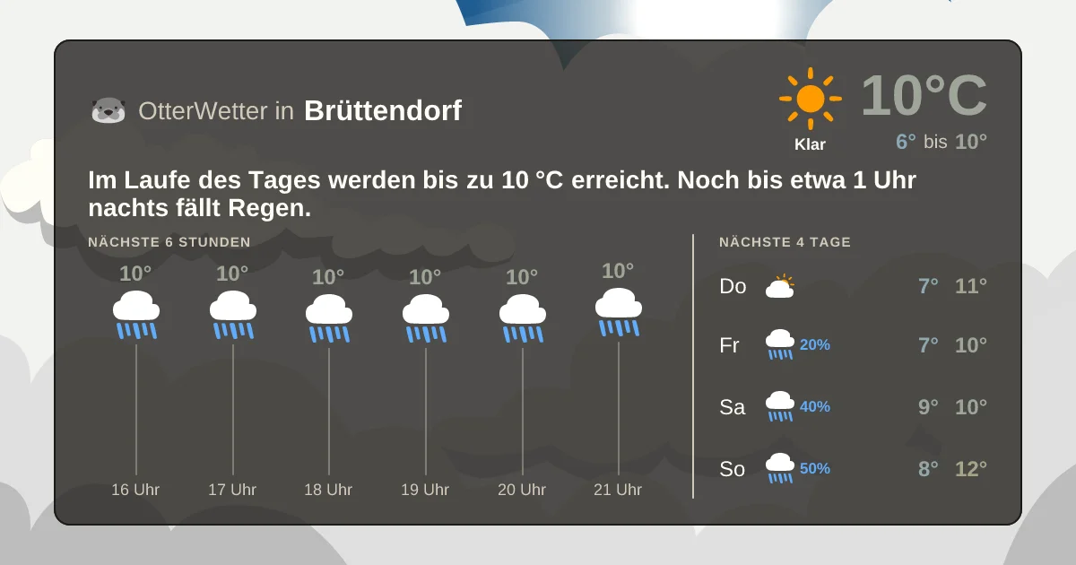 Wetter-Widget-Vorschau mit Vorhersagedaten für Brüttendorf