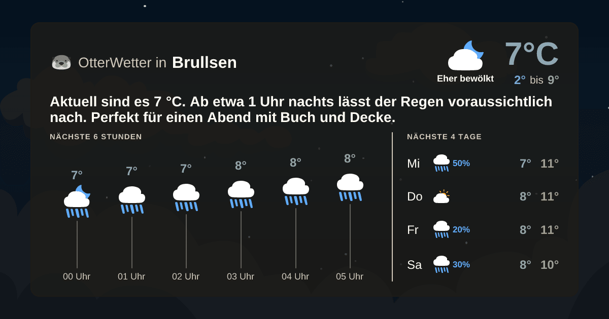 Widget-Vorschau für Brullsen Wetter-Widget-Vorschau mit Vorhersagedaten für Brullsen