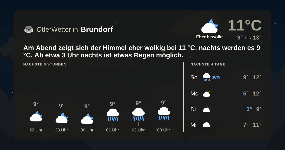 Wetter-Widget-Vorschau mit Vorhersagedaten für Brundorf