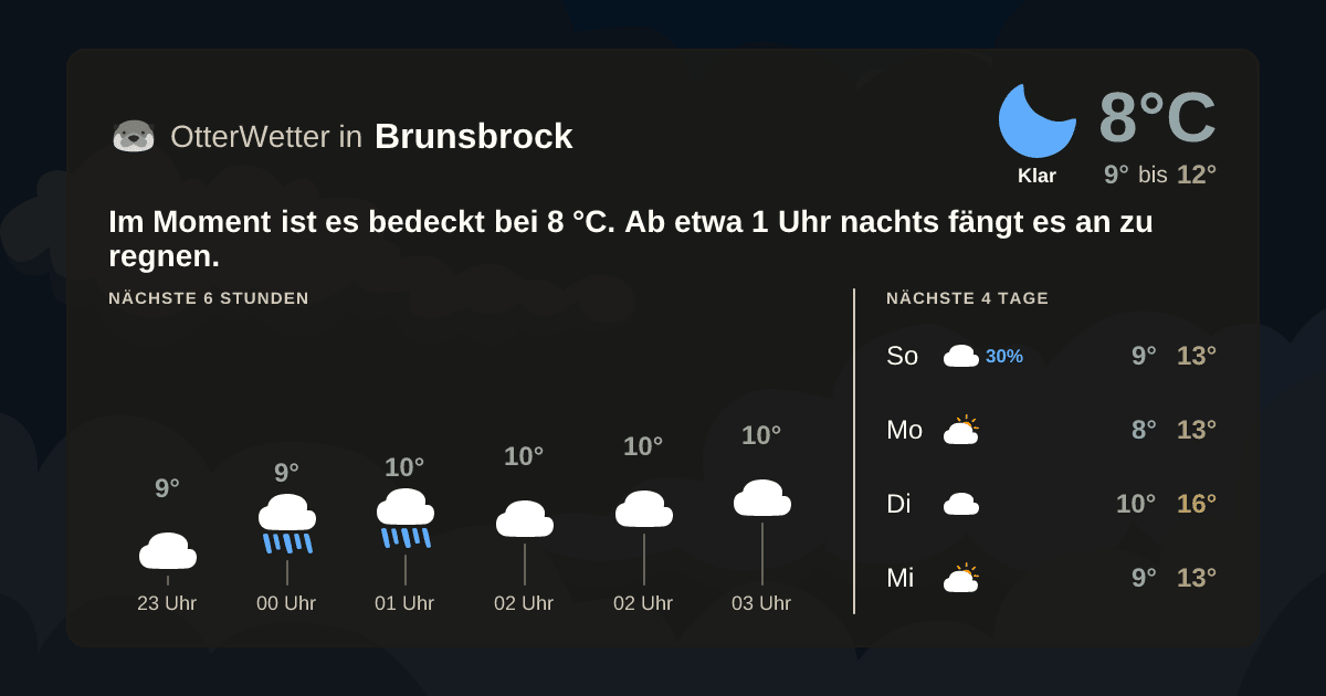 OtterWetter-Widget Brunsbrock