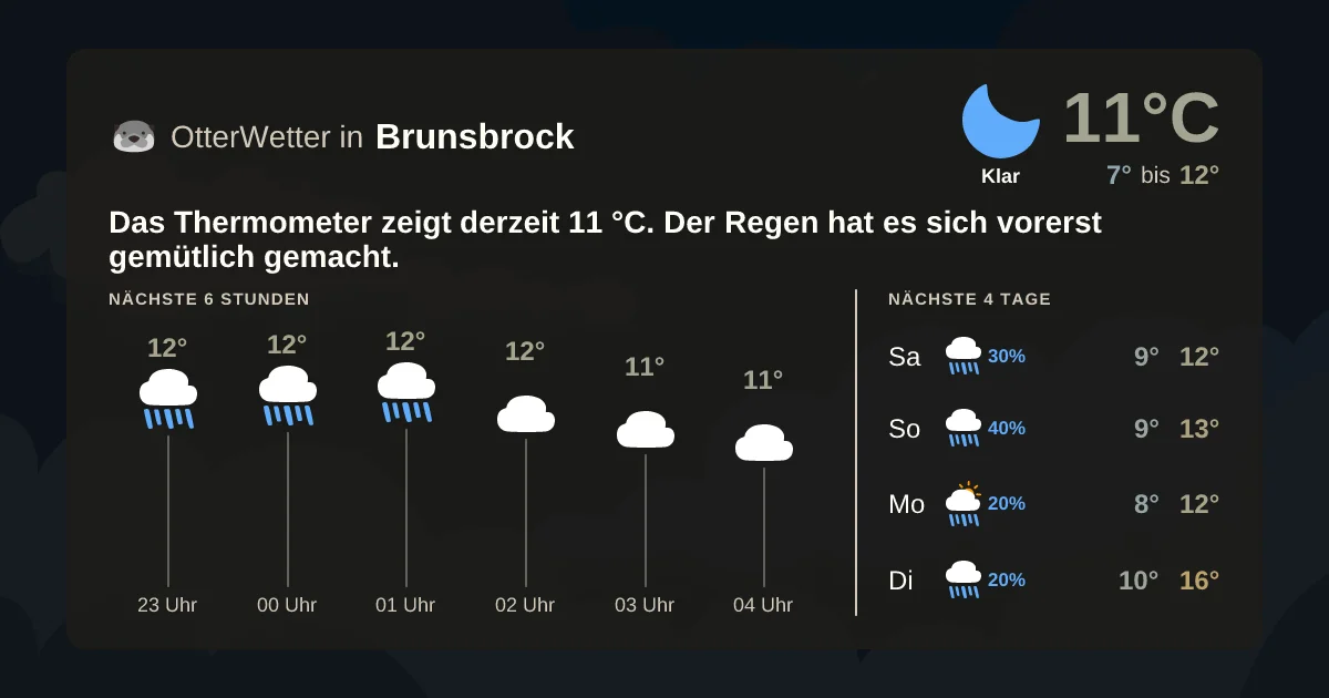 Widget-Vorschau für Brunsbrock Wetter-Widget-Vorschau mit Vorhersagedaten für Brunsbrock