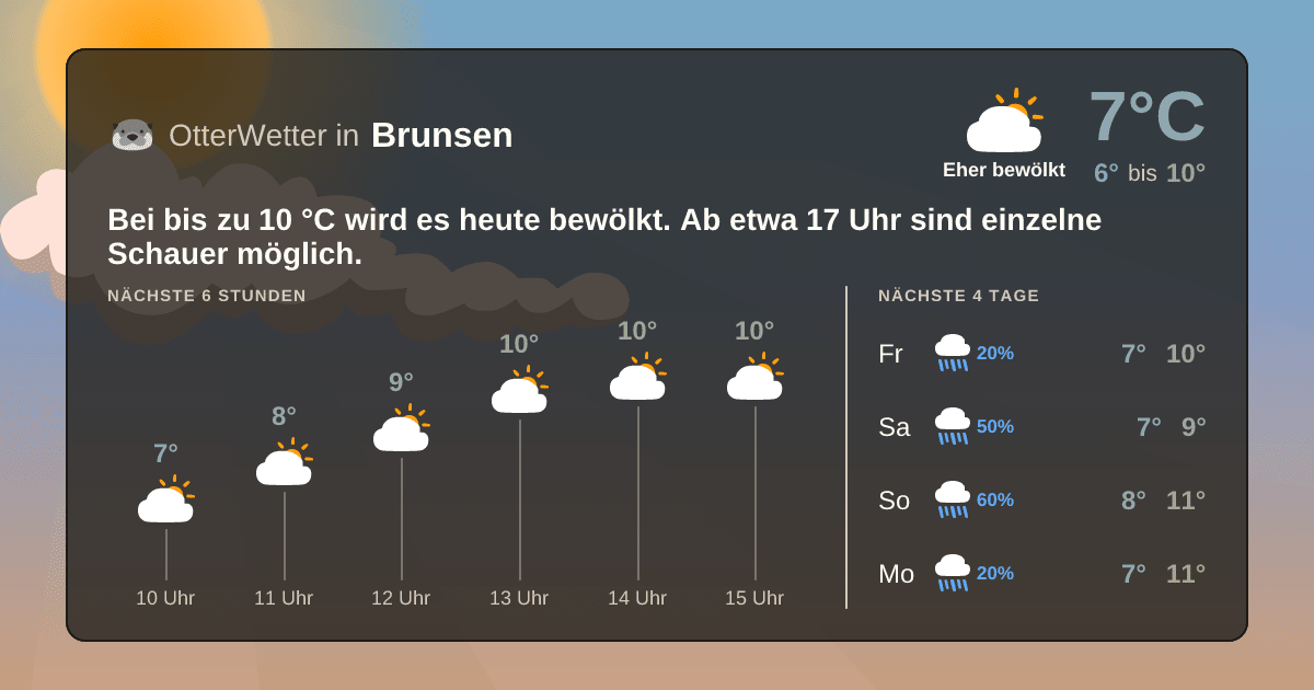 OtterWetter-Widget Brunsen