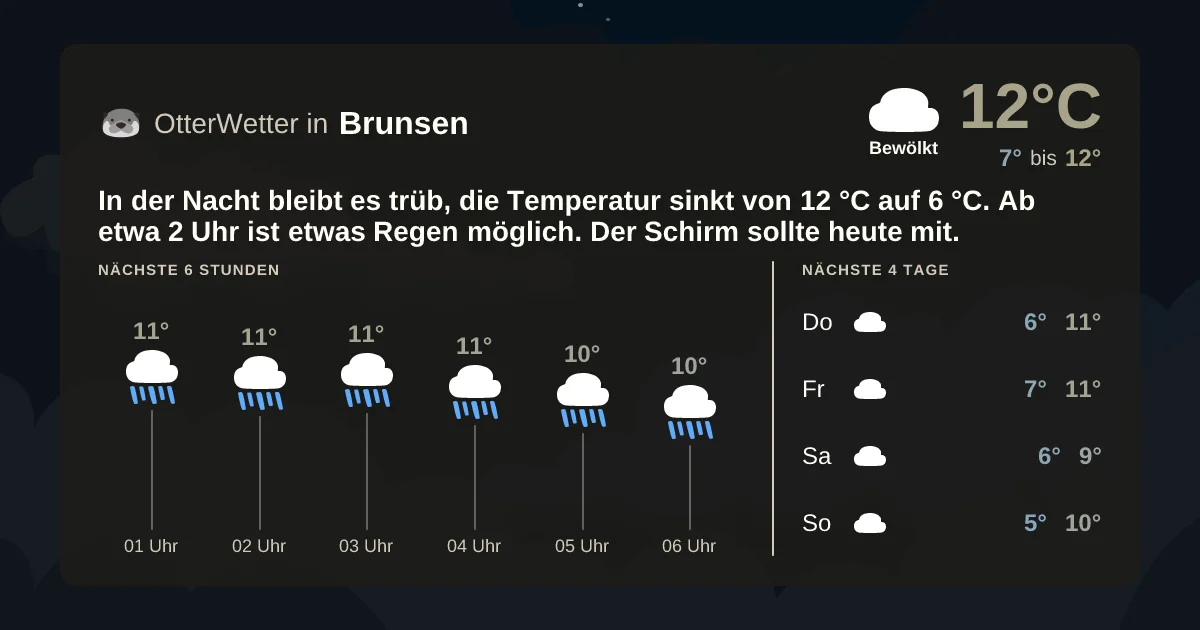 Wetter-Widget-Vorschau mit Vorhersagedaten für Brunsen