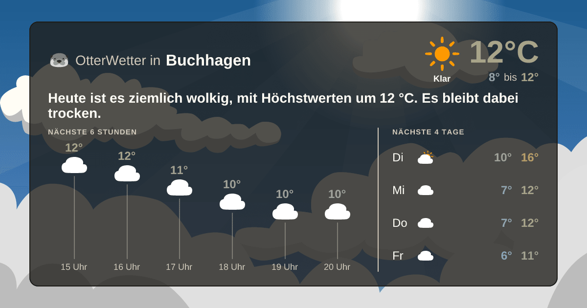 OtterWetter-Widget Buchhagen