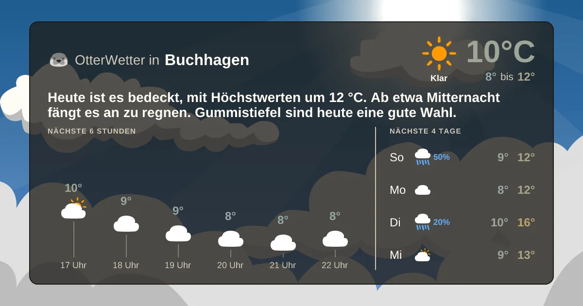 Widget-Vorschau für Buchhagen Wetter-Widget-Vorschau mit Vorhersagedaten für Buchhagen