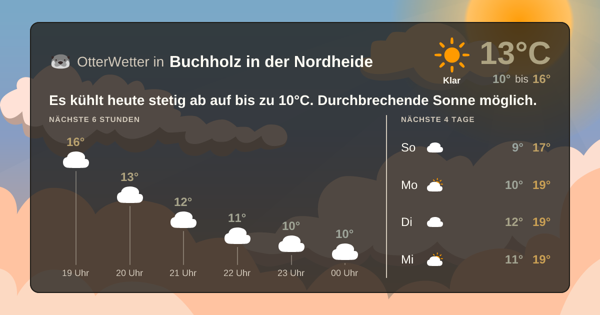 Wetter-Widget-Vorschau mit Vorhersagedaten für Buchholz in der Nordheide