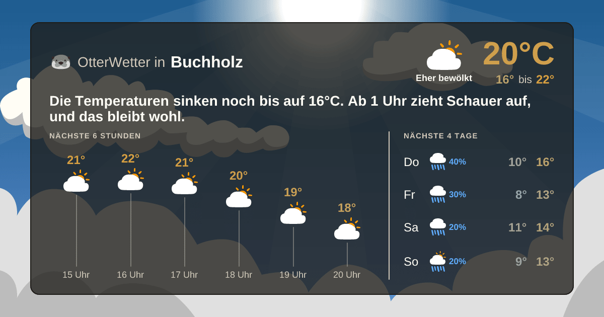 Widget-Vorschau für Buchholz Wetter-Widget-Vorschau mit Vorhersagedaten für Buchholz