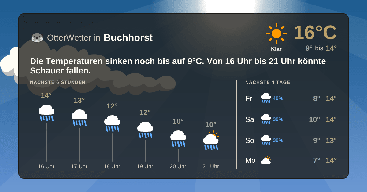 OtterWetter-Widget Buchhorst