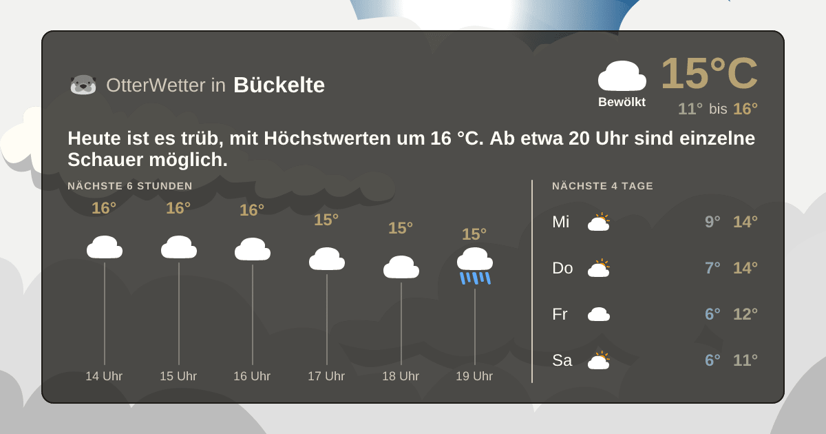 OtterWetter-Widget Bückelte