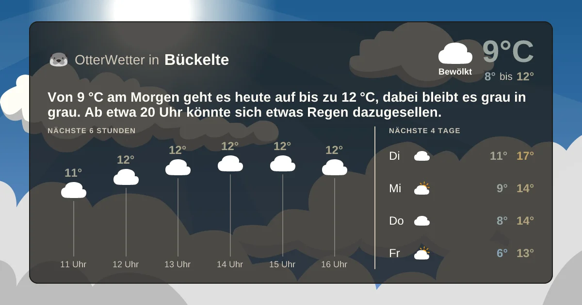 Widget-Vorschau für Bückelte Wetter-Widget-Vorschau mit Vorhersagedaten für Bückelte