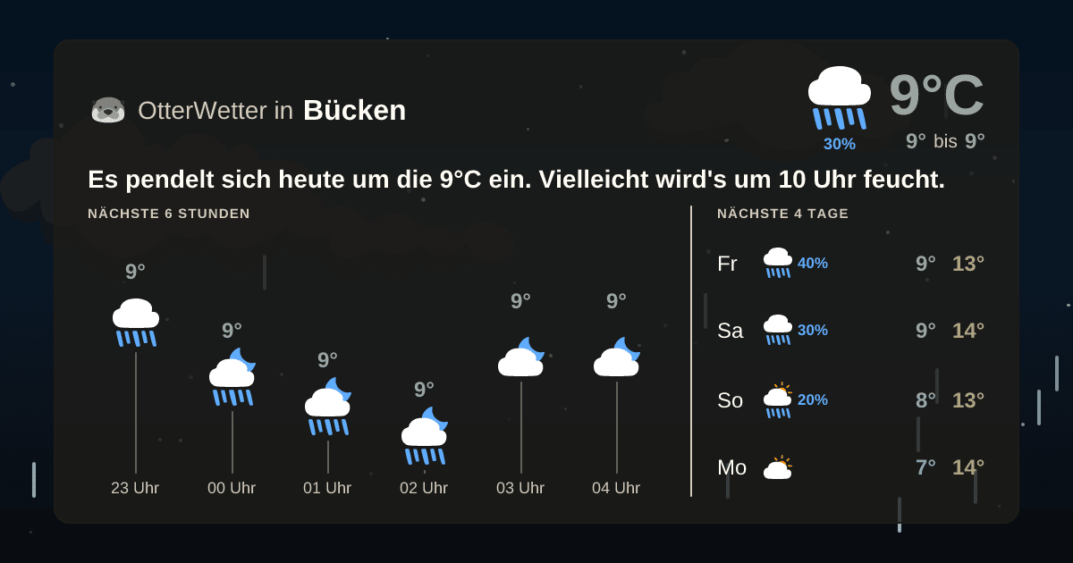 OtterWetter-Widget Bücken