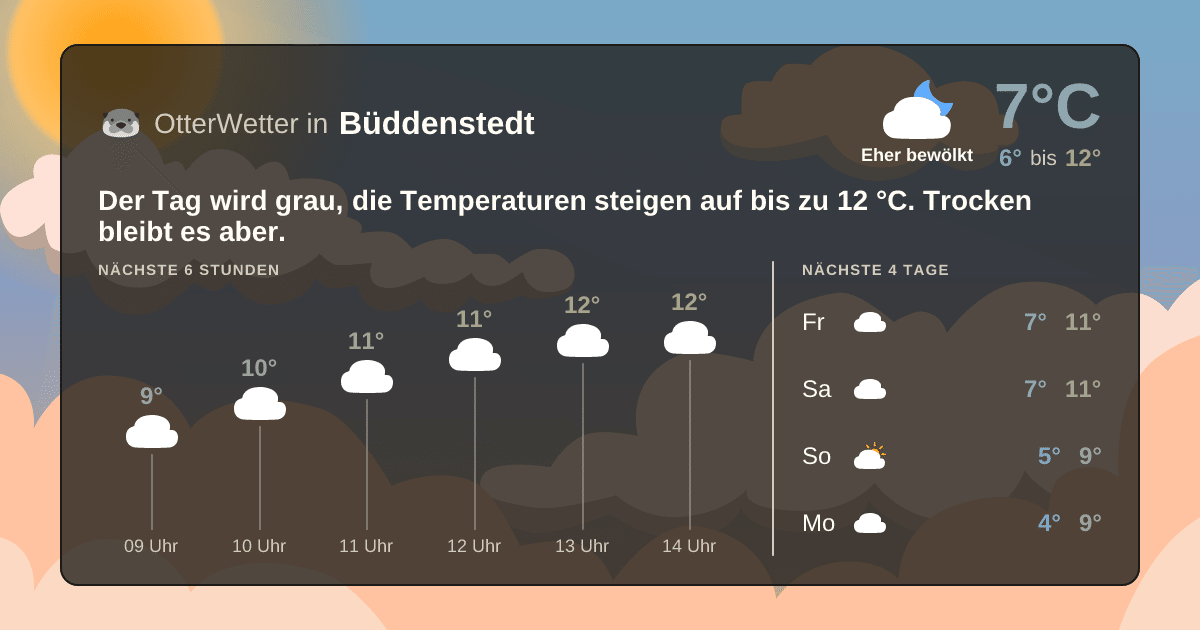 OtterWetter-Widget Büddenstedt