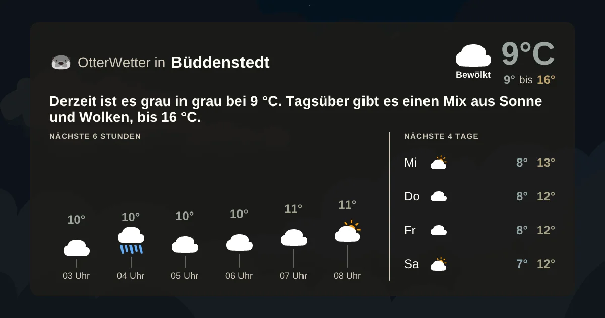 Wetter-Widget-Vorschau mit Vorhersagedaten für Büddenstedt