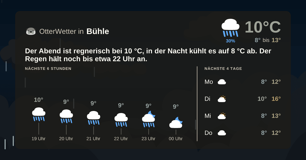 OtterWetter-Widget Bühle