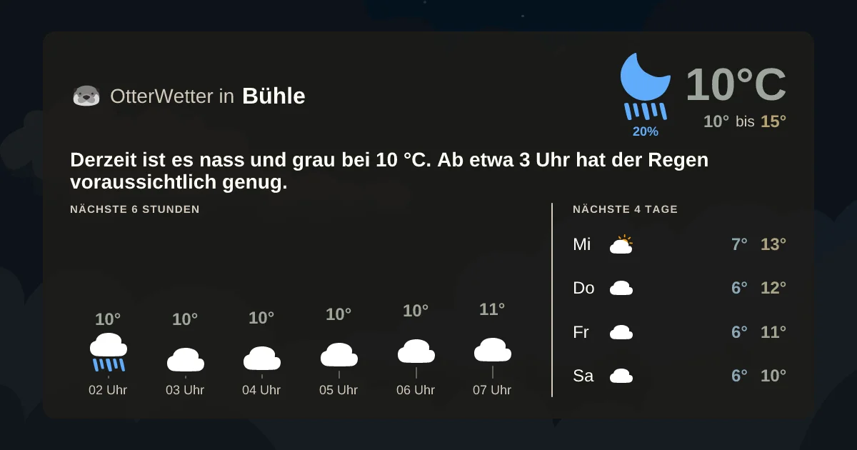 Wetter-Widget-Vorschau mit Vorhersagedaten für Bühle