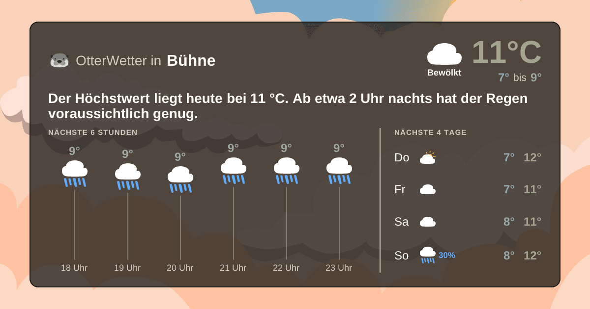 OtterWetter-Widget Bühne