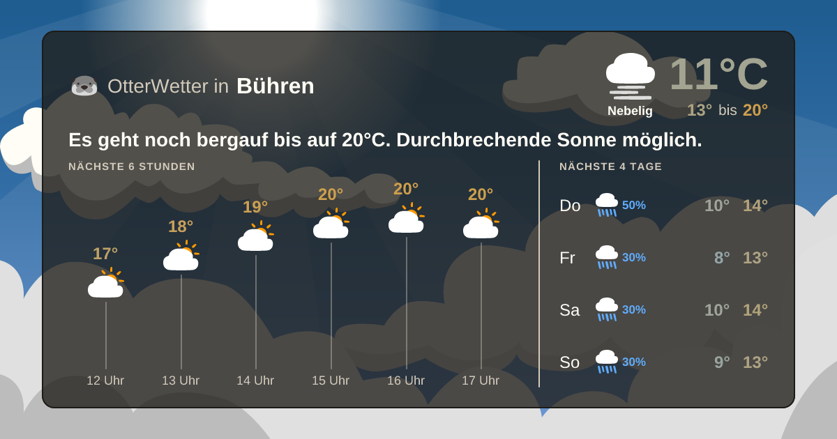 Widget-Vorschau für Bühren Wetter-Widget-Vorschau mit Vorhersagedaten für Bühren