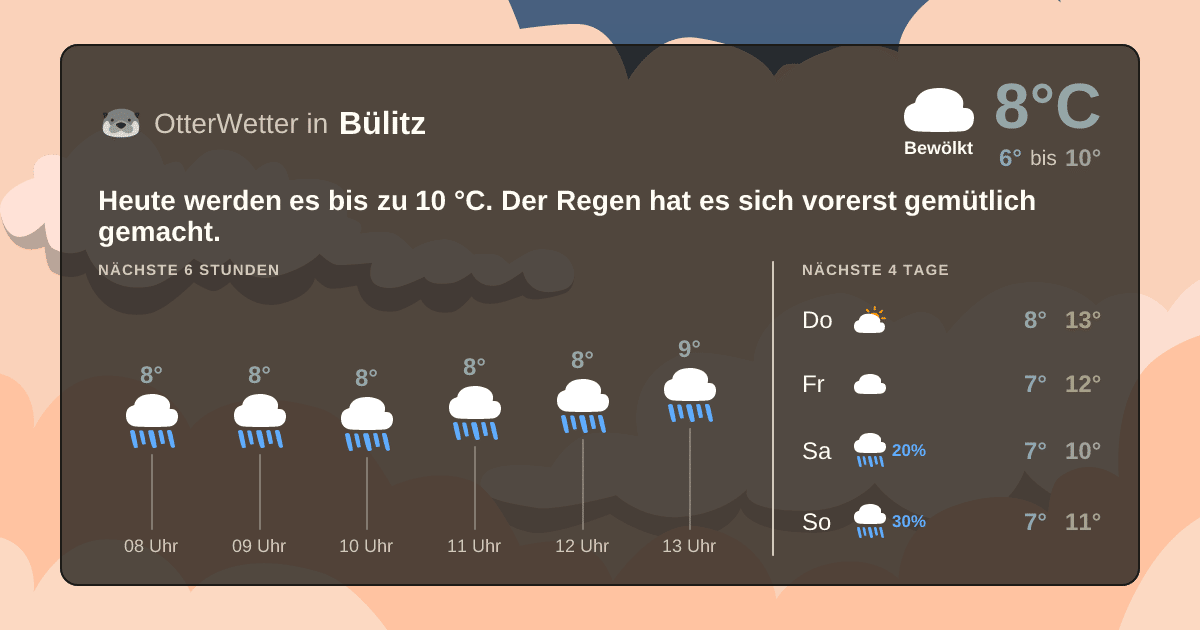 Wetter-Widget-Vorschau mit Vorhersagedaten für Bülitz