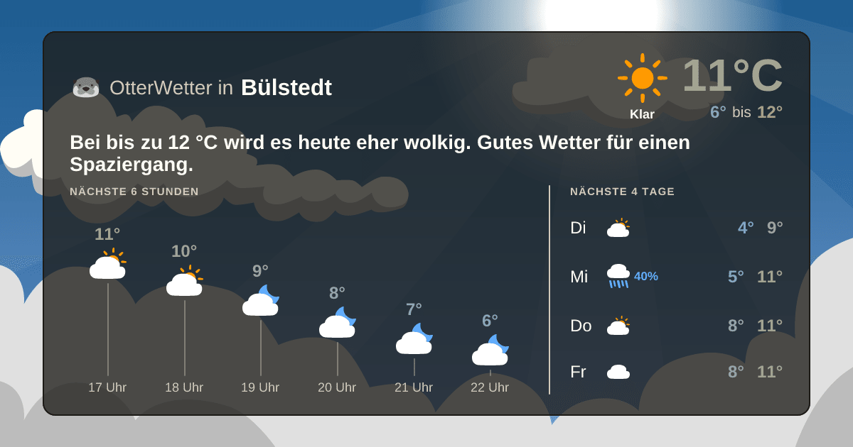 OtterWetter-Widget Bülstedt
