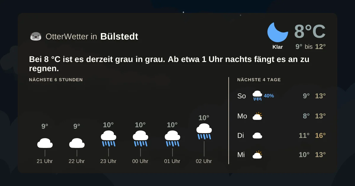 Widget-Vorschau für Bülstedt Wetter-Widget-Vorschau mit Vorhersagedaten für Bülstedt