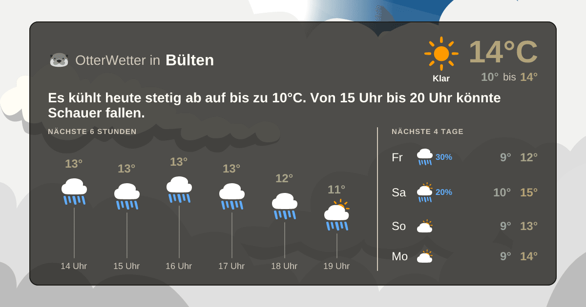 OtterWetter-Widget Bülten