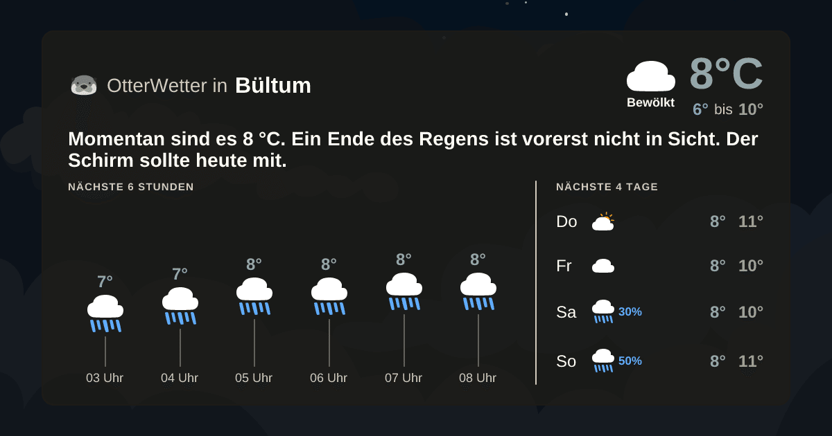 Wetter-Widget-Vorschau mit Vorhersagedaten für Bültum