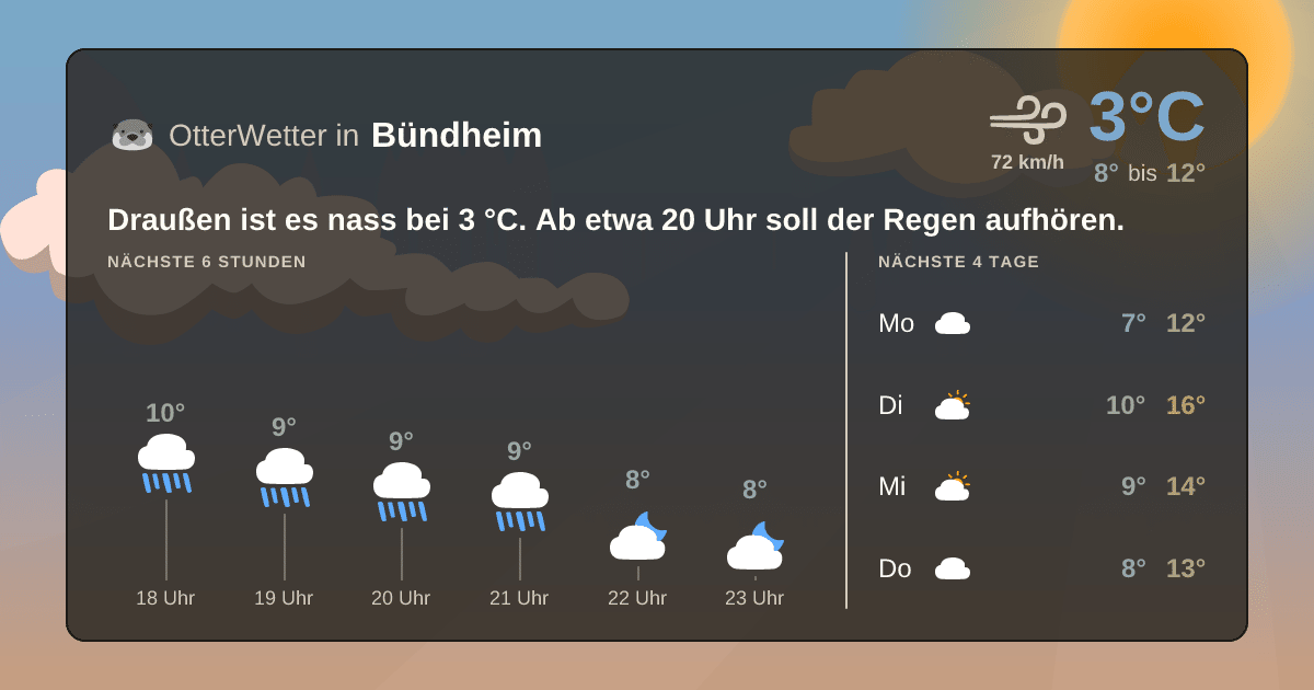 OtterWetter-Widget Bündheim