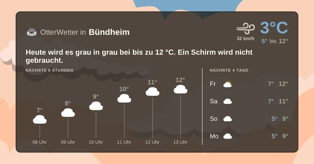 Widget-Vorschau für Bündheim Wetter-Widget-Vorschau mit Vorhersagedaten für Bündheim