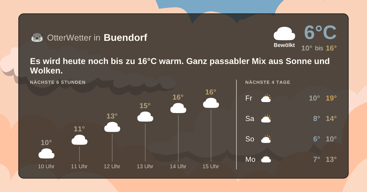 OtterWetter-Widget Buendorf