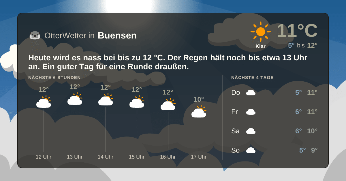 OtterWetter-Widget Buensen