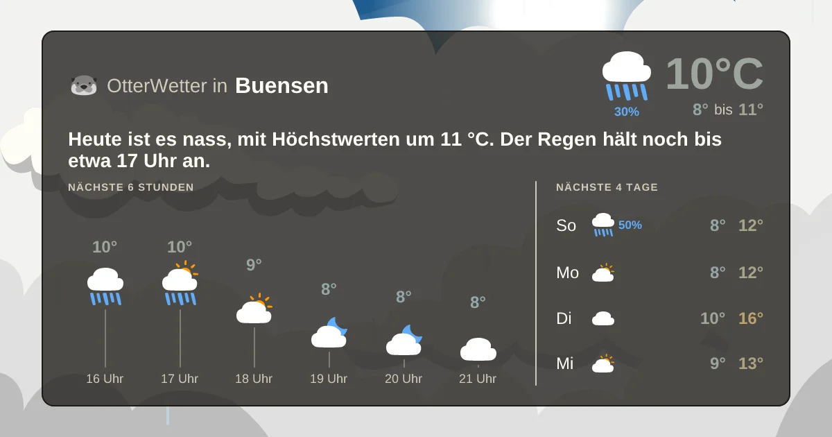 Wetter-Widget-Vorschau mit Vorhersagedaten für Buensen