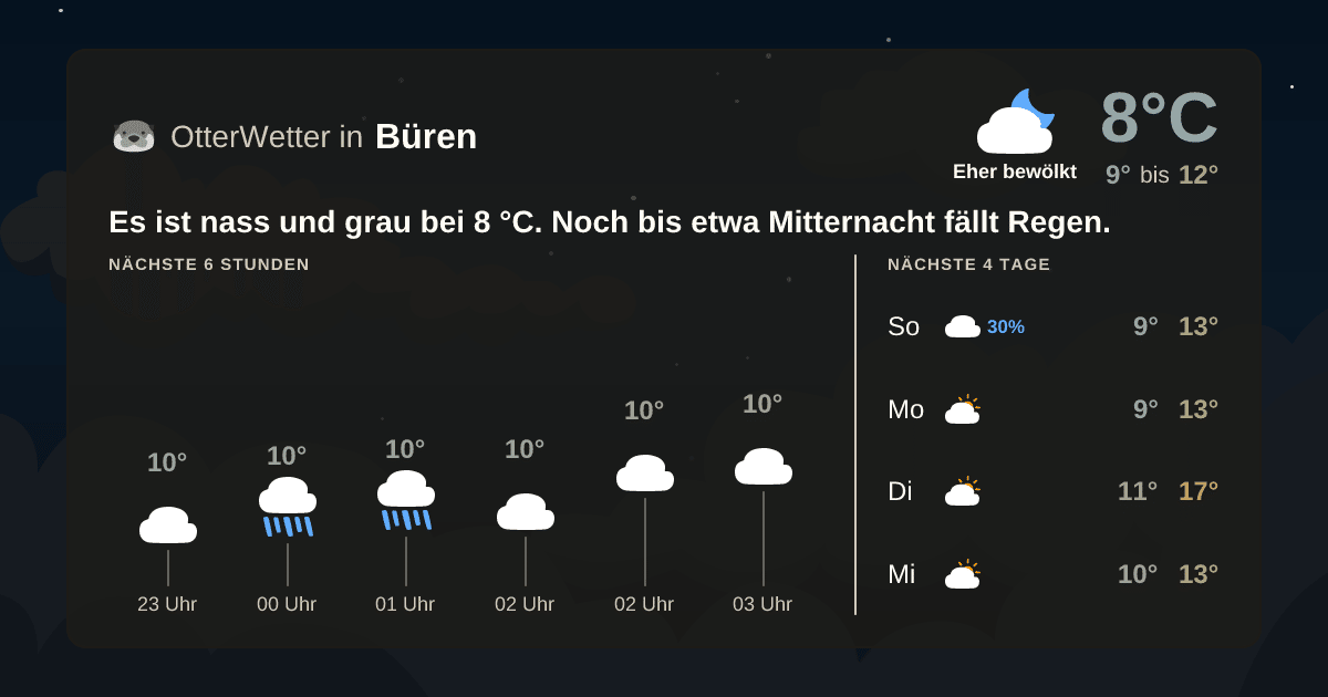 OtterWetter-Widget Büren