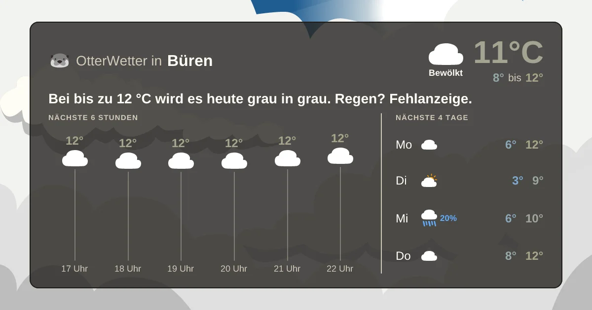 Wetter-Widget-Vorschau mit Vorhersagedaten für Büren