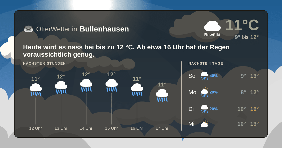 OtterWetter-Widget Bullenhausen