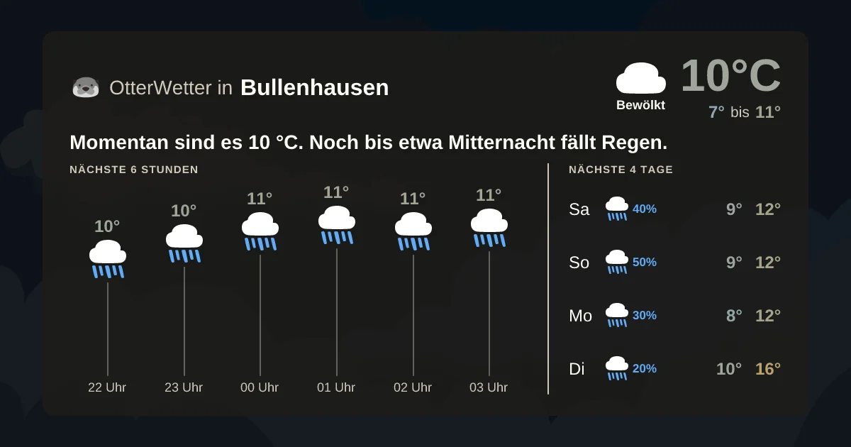 Widget-Vorschau für Bullenhausen Wetter-Widget-Vorschau mit Vorhersagedaten für Bullenhausen