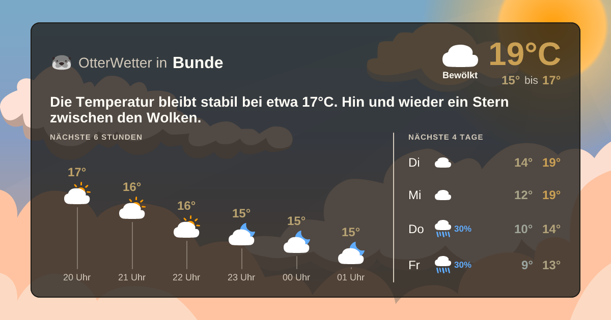 Widget-Vorschau für Bunde Wetter-Widget-Vorschau mit Vorhersagedaten für Bunde