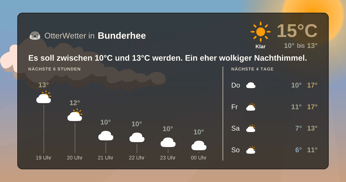 OtterWetter-Widget Bunderhee