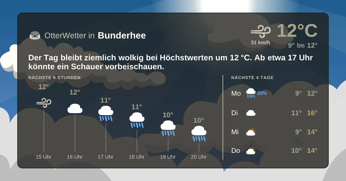 Widget-Vorschau für Bunderhee Wetter-Widget-Vorschau mit Vorhersagedaten für Bunderhee