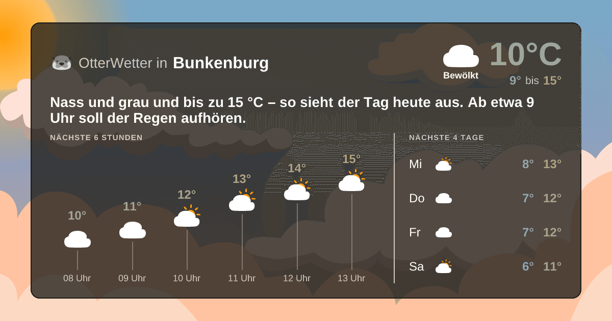 Wetter-Widget-Vorschau mit Vorhersagedaten für Bunkenburg