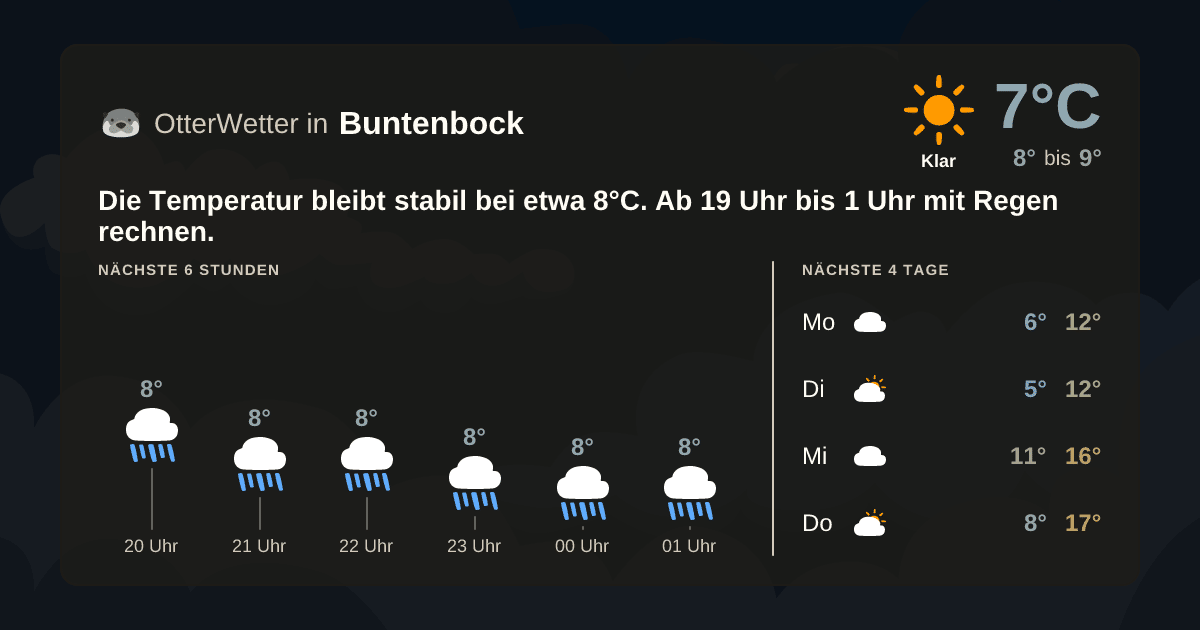 Widget-Vorschau für Buntenbock Wetter-Widget-Vorschau mit Vorhersagedaten für Buntenbock