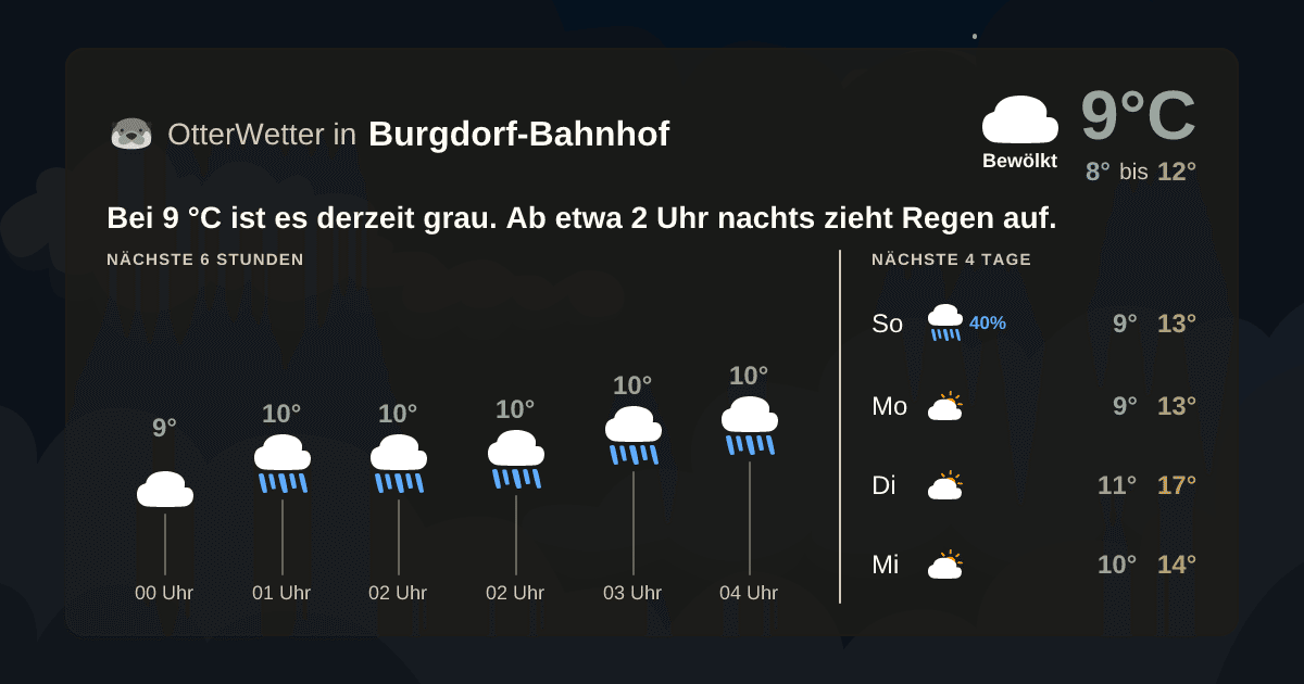 OtterWetter-Widget Burgdorf-Bahnhof