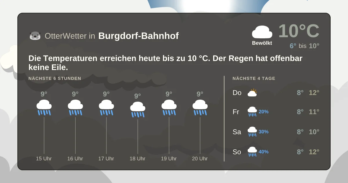 Wetter-Widget-Vorschau mit Vorhersagedaten für Burgdorf-Bahnhof