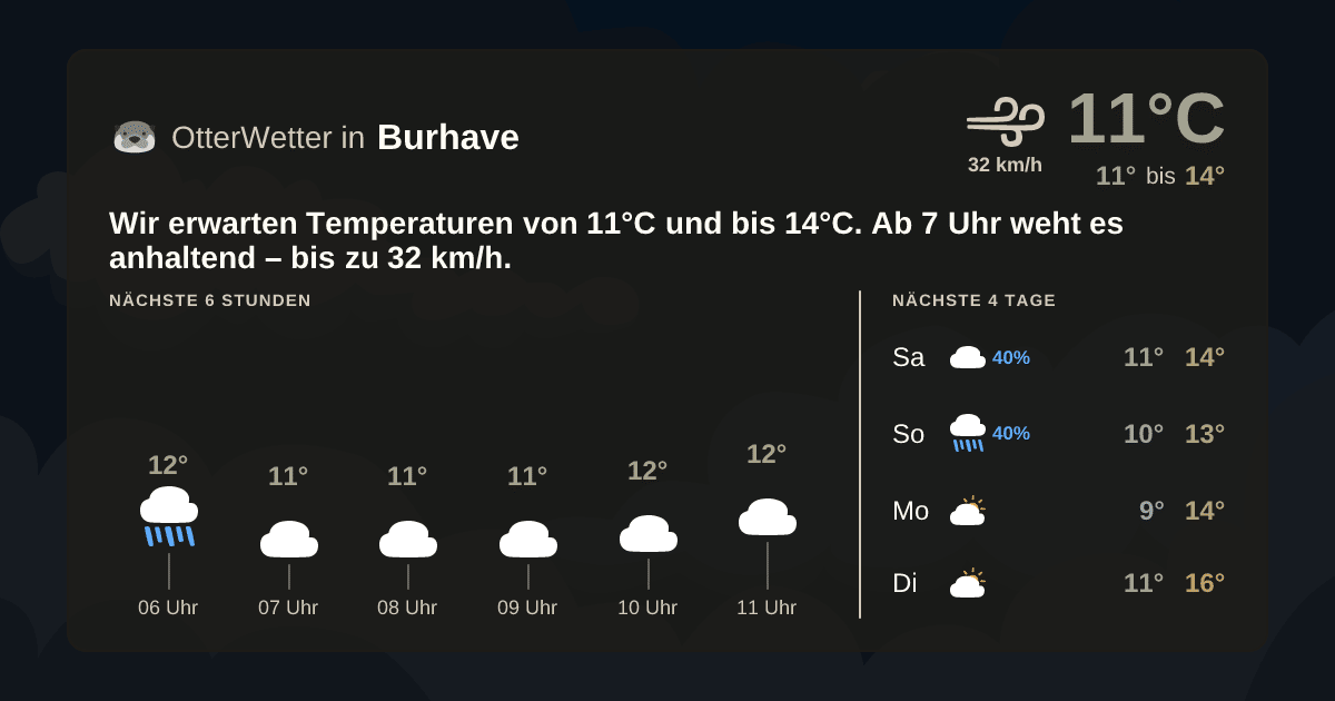 Widget-Vorschau für Burhave Wetter-Widget-Vorschau mit Vorhersagedaten für Burhave