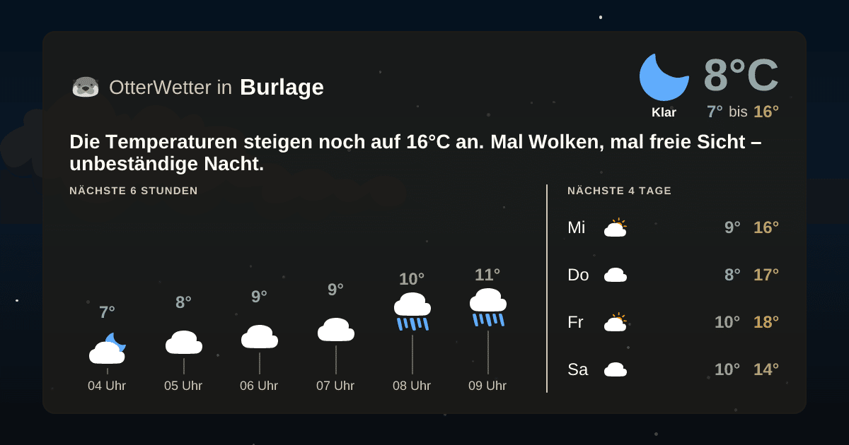 Wetter-Widget-Vorschau mit Vorhersagedaten für Burlage